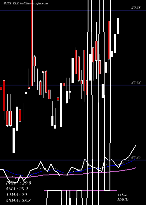  Daily chart EmrgMkts