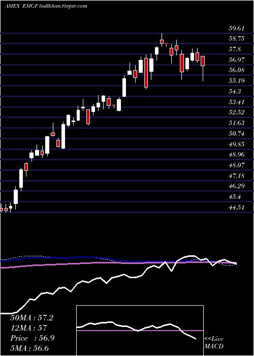  weekly chart FactorselectMsci