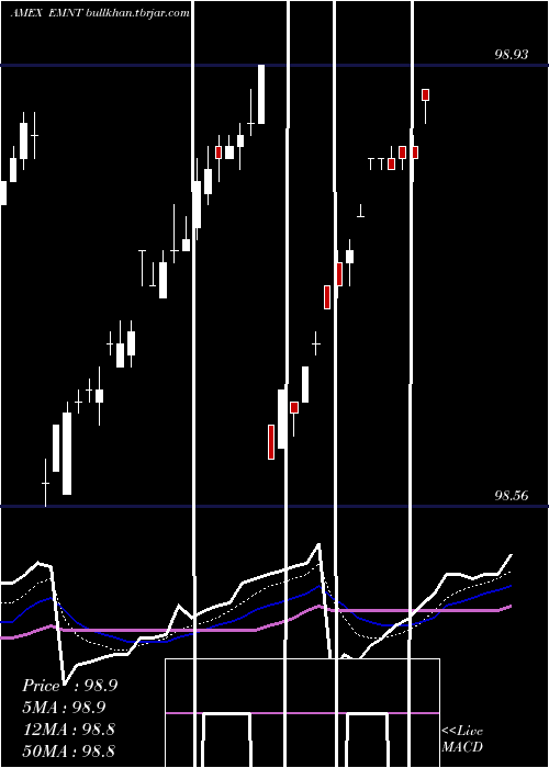 Daily chart PimcoEnhanced