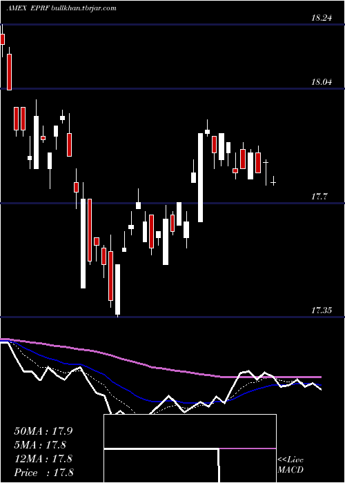  Daily chart ElkhornS