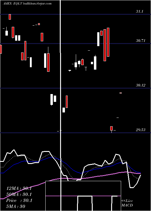  Daily chart WorkplaceEquality