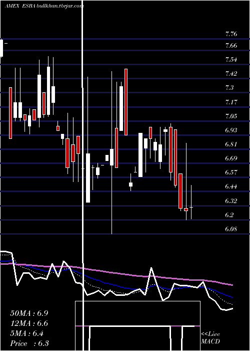 Daily chart EmpireState