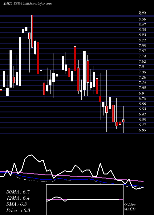  weekly chart EmpireState