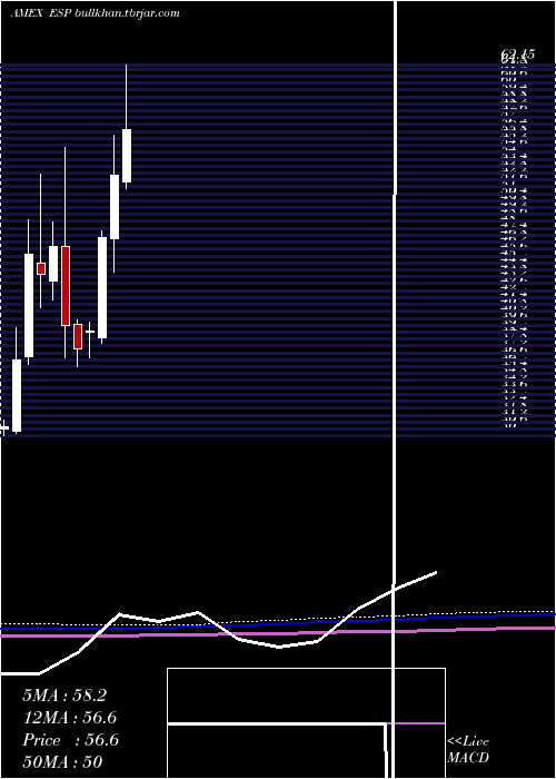  monthly chart EspeyMfg
