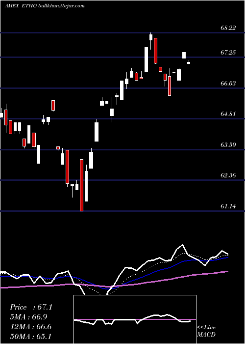 Daily chart EthoClimate