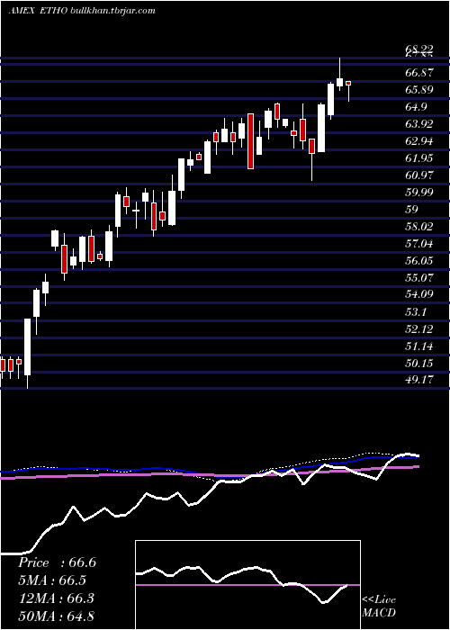  weekly chart EthoClimate