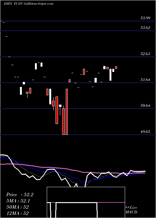  Daily chart ProsharesMsci