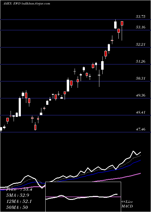  Daily chart SwedenIndex