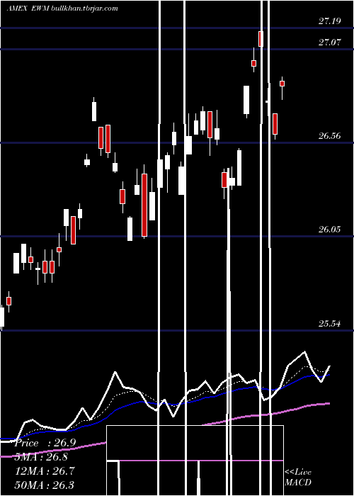  Daily chart MalaysiaIndex