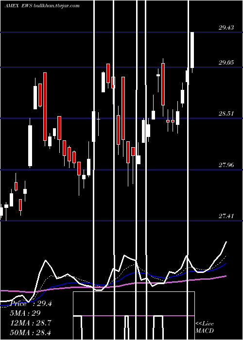  Daily chart SingaporeIndex