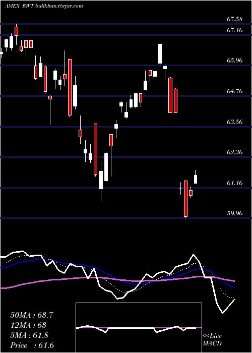  Daily chart TaiwanIndex