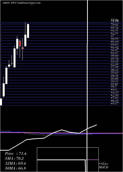  monthly chart TaiwanIndex