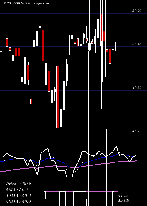  Daily chart FidelityStocks