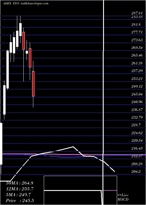  monthly chart DjInternet