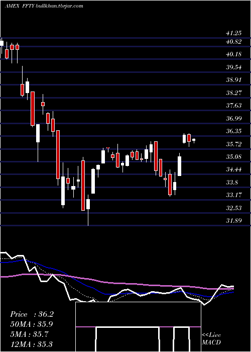  Daily chart InnovatorIbd