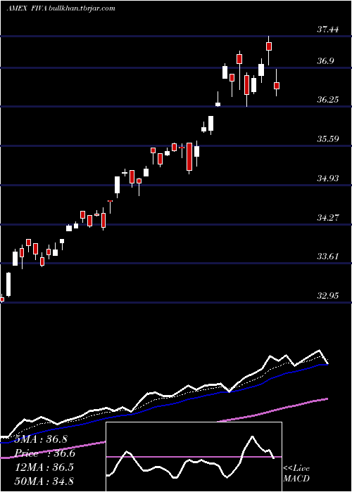  Daily chart FidelityInternational