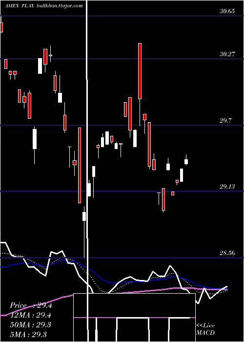  Daily chart FranklinAsia