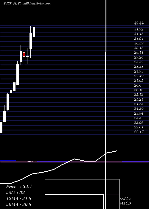  monthly chart FranklinAsia