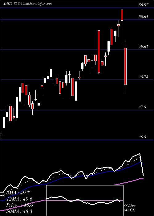  Daily chart CanadaFranklin