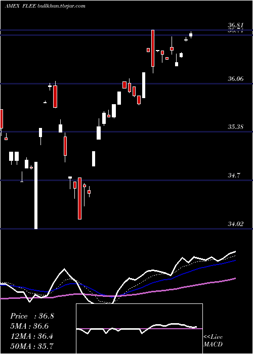  Daily chart EuropeFranklin