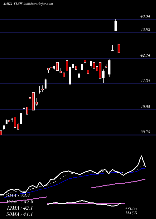  Daily chart FranklinSwitzerland