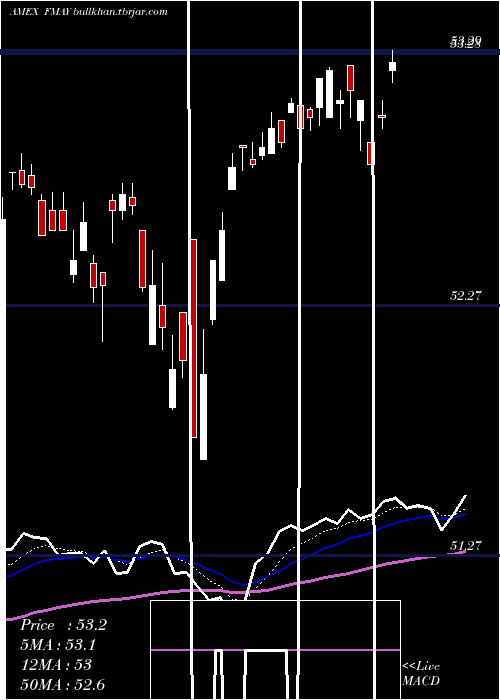  Daily chart FtCboe