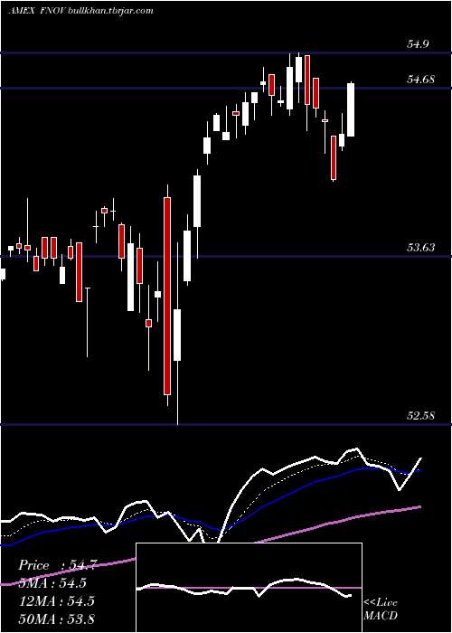  Daily chart FtCboe