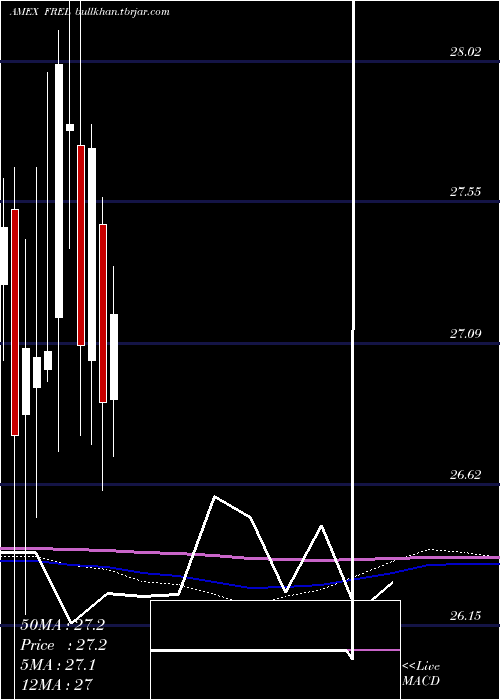  monthly chart FidelityMsci