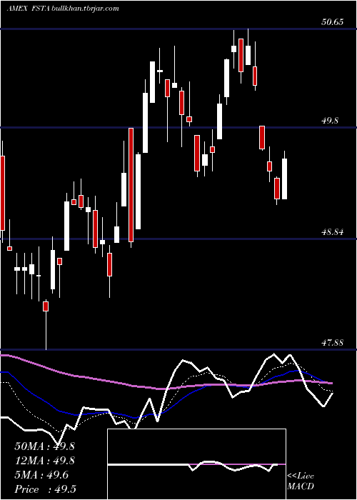  Daily chart FidelityMsci