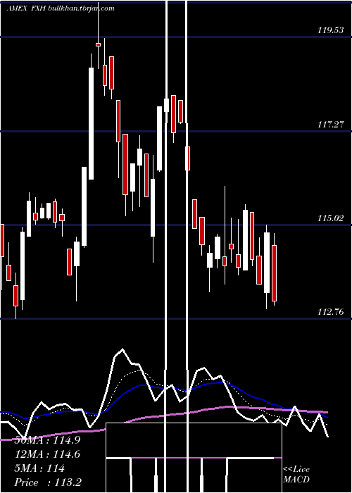  Daily chart HealthcareAlphadex