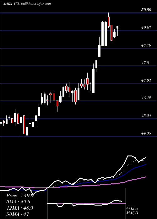  Daily chart UtilitiesAlphadex