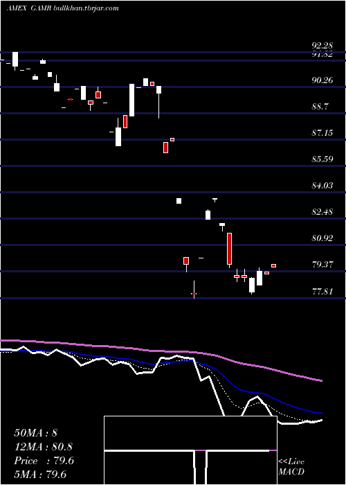  Daily chart FactorsharesTrust