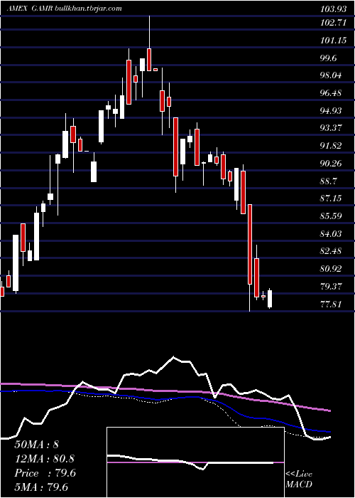  weekly chart FactorsharesTrust