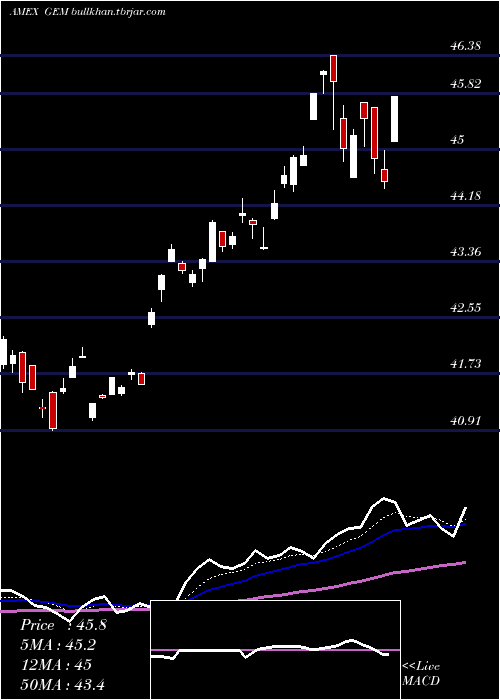  Daily chart GoldmanSachs