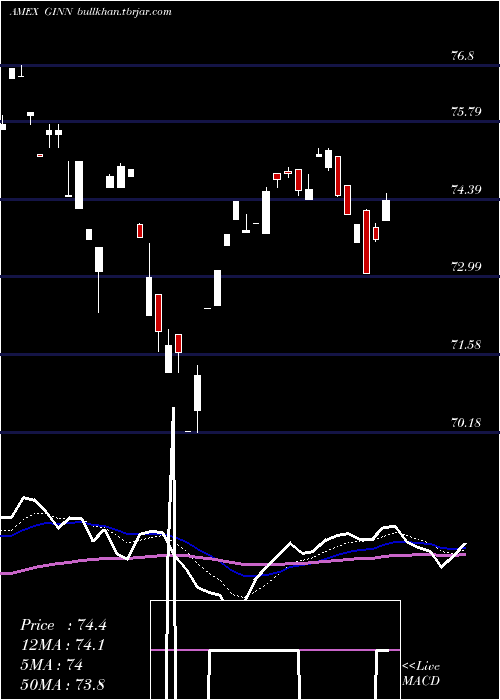  Daily chart GoldmanSachs