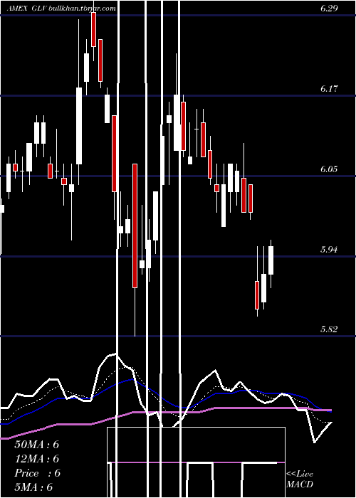  Daily chart CloughGlobal