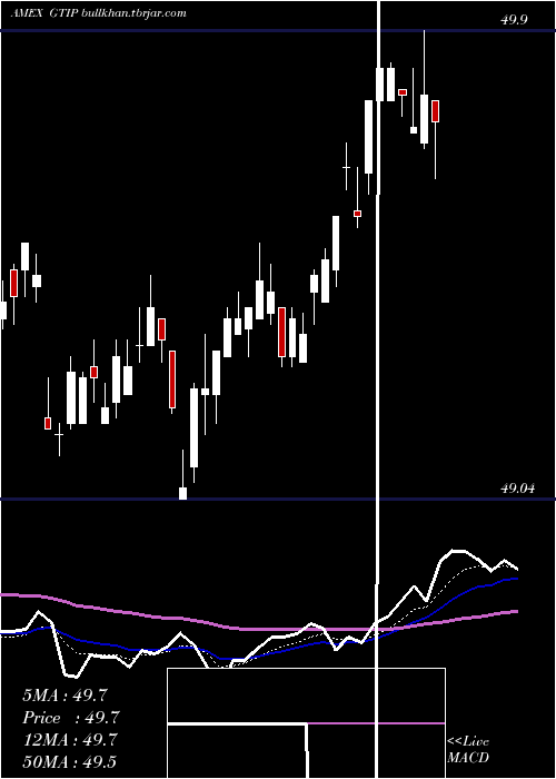  Daily chart GlobalInflation