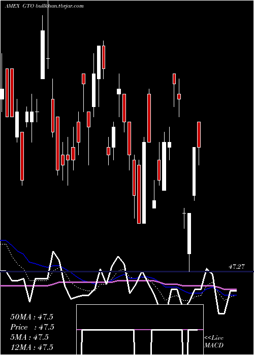  Daily chart GuggenheimTotal