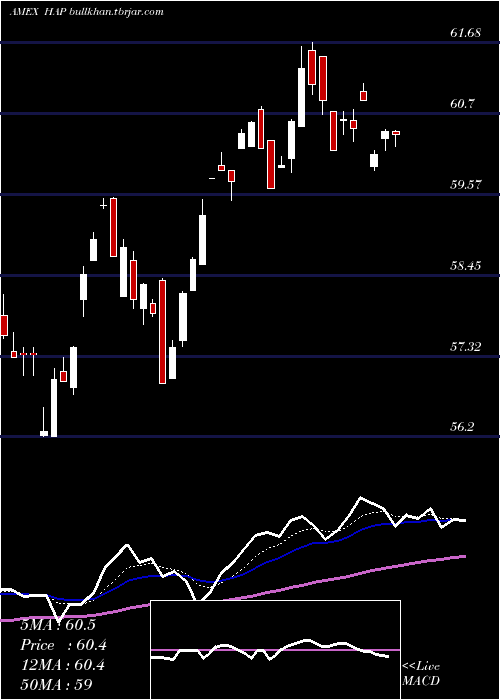  Daily chart MarketVectors