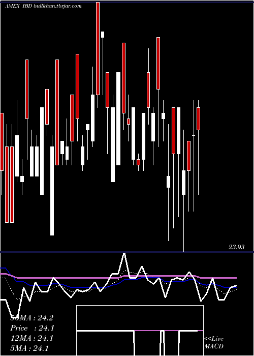  Daily chart InspireCorporate