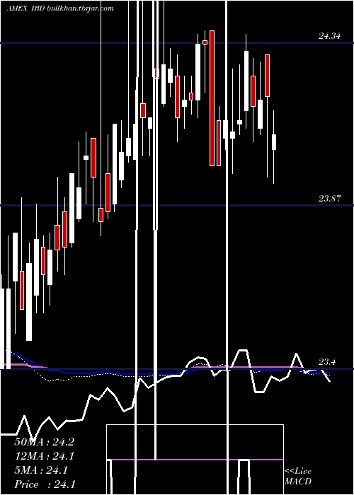  weekly chart InspireCorporate