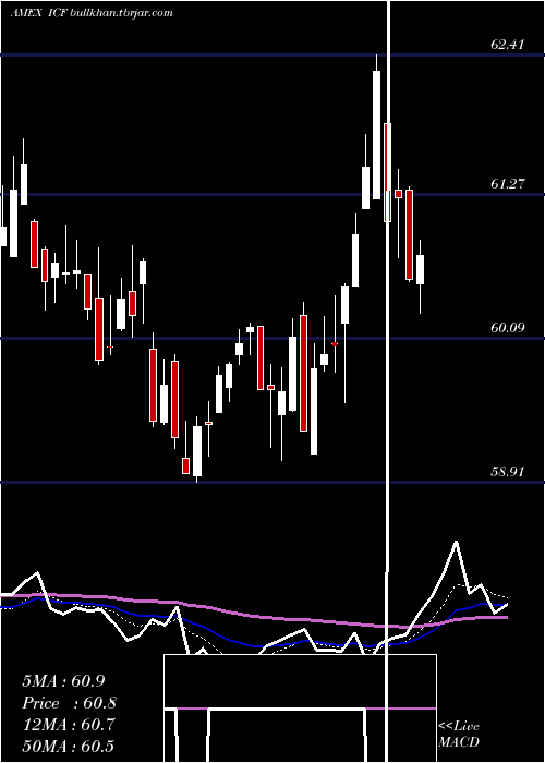  Daily chart RealtyMajors