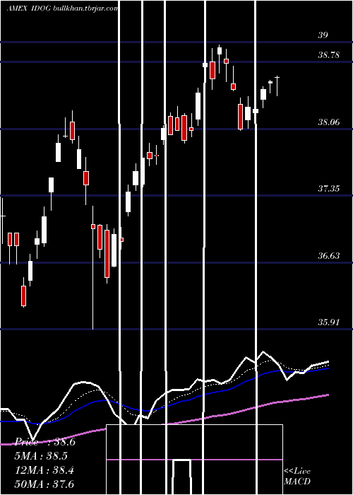  Daily chart AlpsInternational