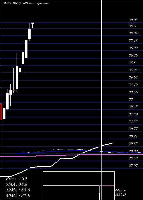  monthly chart AlpsInternational