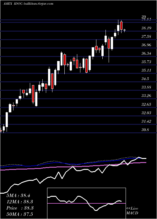  weekly chart AlpsInternational