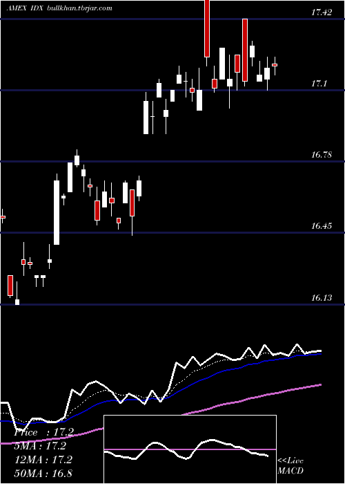  Daily chart IndonesiaIndex