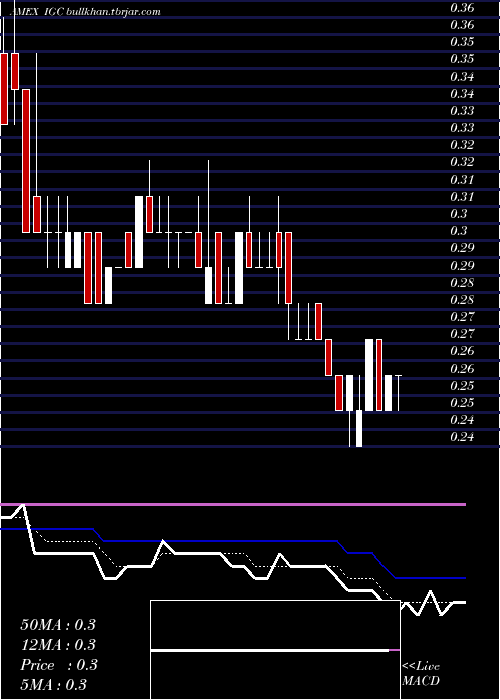  Daily chart IndiaGlobalization