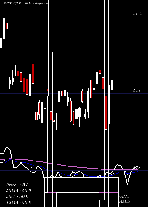  Daily chart LongTerm