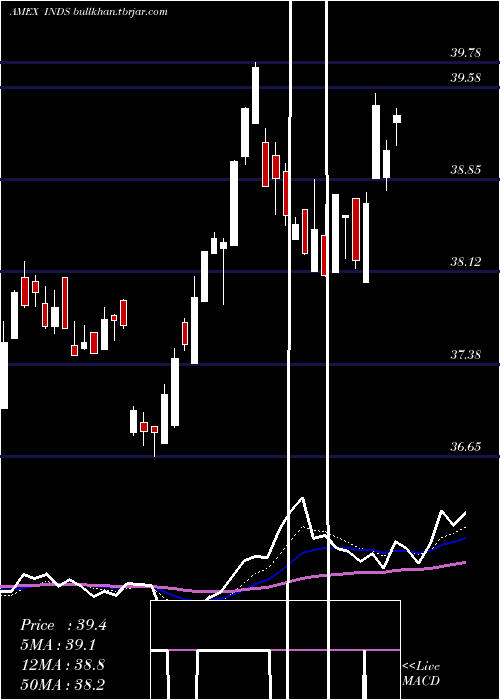  Daily chart PacerBenchmark
