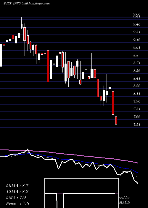  Daily chart InfusystemsHoldings